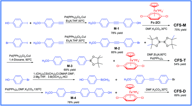image file: c5ra08989a-s1.tif