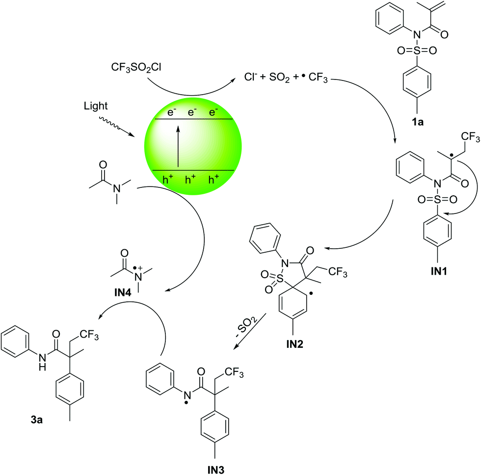 Light-mediated cascade transformation of activated alkenes