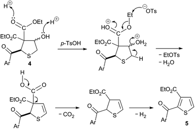 image file: c5ra09111j-s2.tif