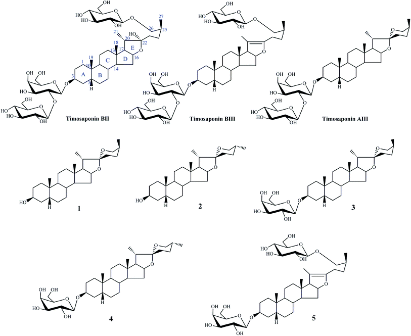 image file: c5ra09133k-f1.tif