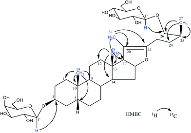 image file: c5ra09133k-f3.tif