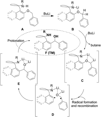 image file: c5ra09145d-s3.tif