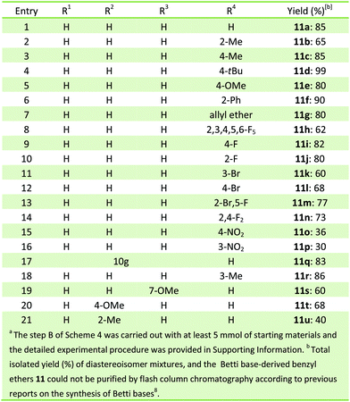 image file: c5ra09145d-u1.tif