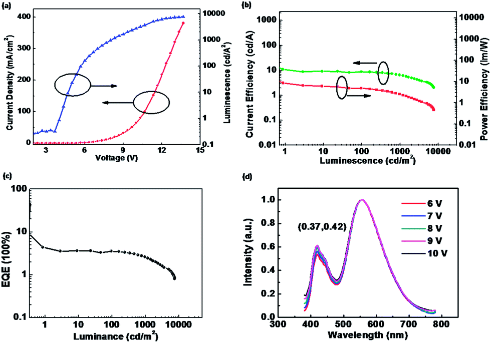 White organic light emitting diodes based on a yellow thermally ...