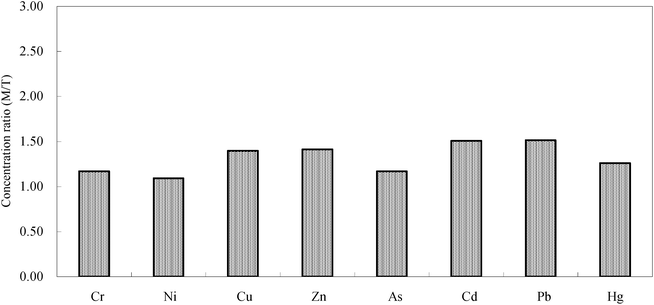 image file: c5ra09220e-f2.tif