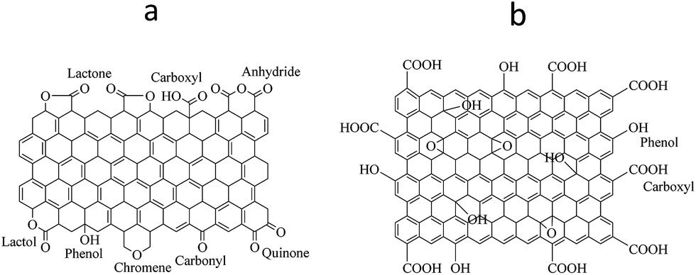 Adsorption of quinoline from liquid hydrocarbons on graphite oxide and