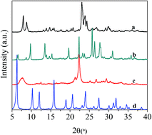 image file: c5ra09236a-f1.tif