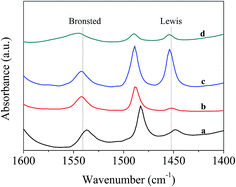 image file: c5ra09236a-f3.tif