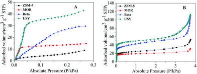 image file: c5ra09236a-f4.tif