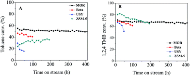 image file: c5ra09236a-f5.tif
