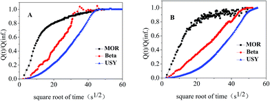 image file: c5ra09236a-f7.tif