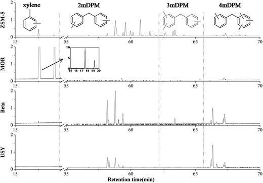 image file: c5ra09236a-f8.tif
