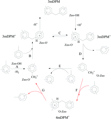 image file: c5ra09236a-f9.tif