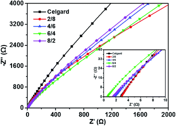 image file: c5ra09325b-f7.tif