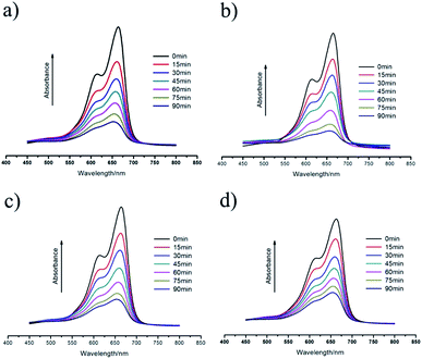 image file: c5ra09339b-f4.tif