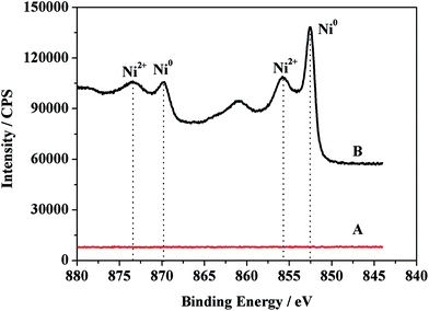 image file: c5ra09487a-f2.tif