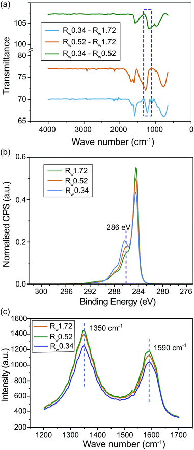 image file: c5ra09743f-f3.tif