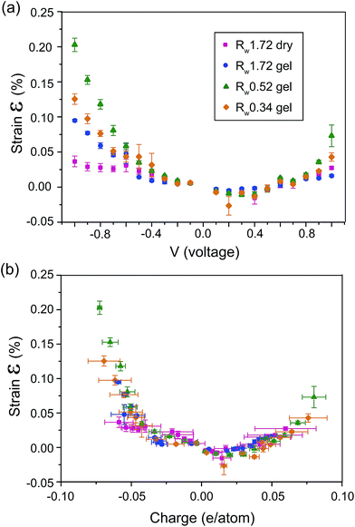 image file: c5ra09743f-f5.tif