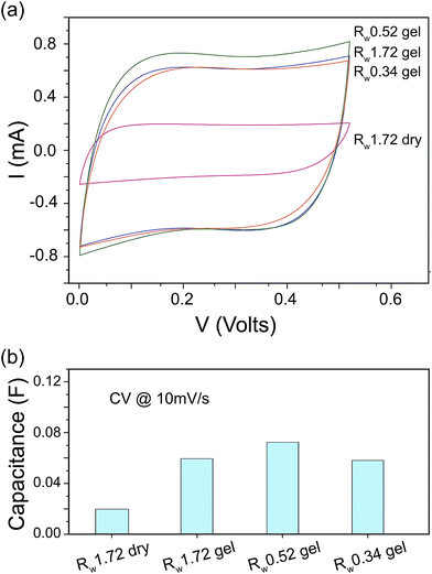 image file: c5ra09743f-f6.tif