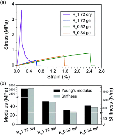 image file: c5ra09743f-f7.tif