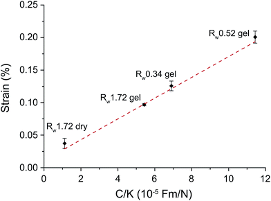 image file: c5ra09743f-f8.tif