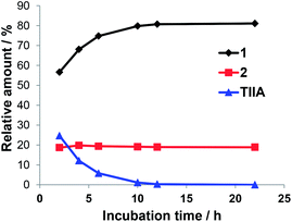 image file: c5ra09745b-f5.tif