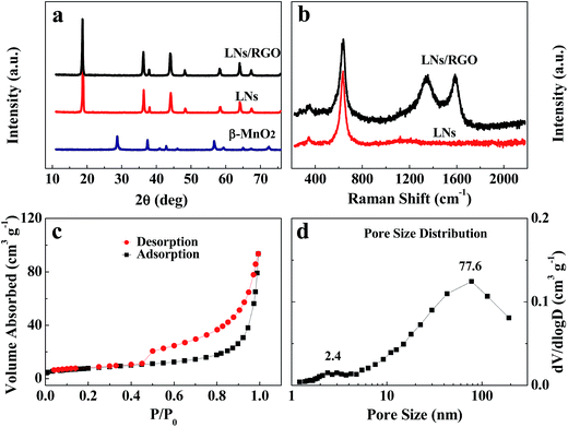image file: c5ra09783e-f2.tif