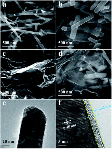 image file: c5ra09783e-f3.tif