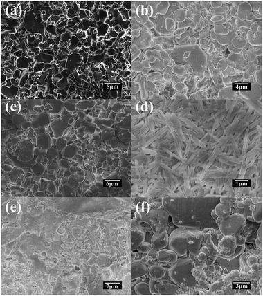 image file: c5ra09792d-f1.tif