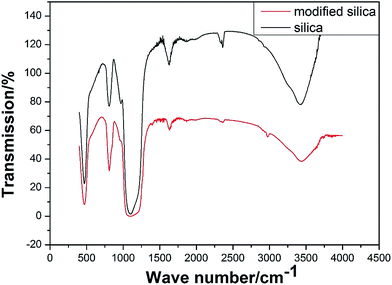 image file: c5ra09883a-f2.tif