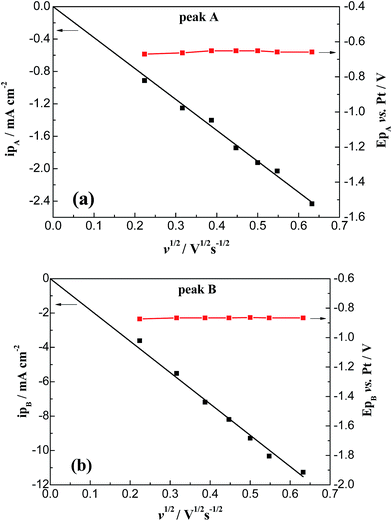 image file: c5ra09919f-f4.tif
