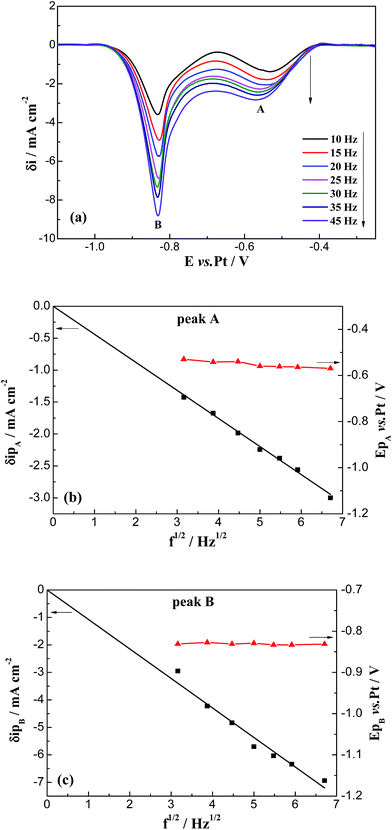 image file: c5ra09919f-f5.tif