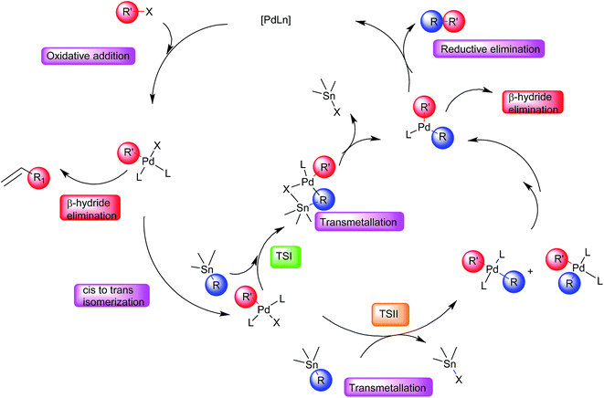 image file: c5ra09960a-c2.tif