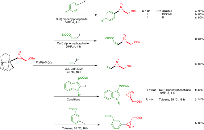 image file: c5ra09960a-s7.tif
