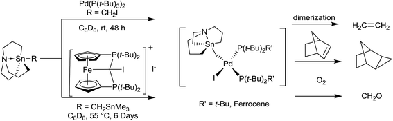 image file: c5ra09960a-s9.tif