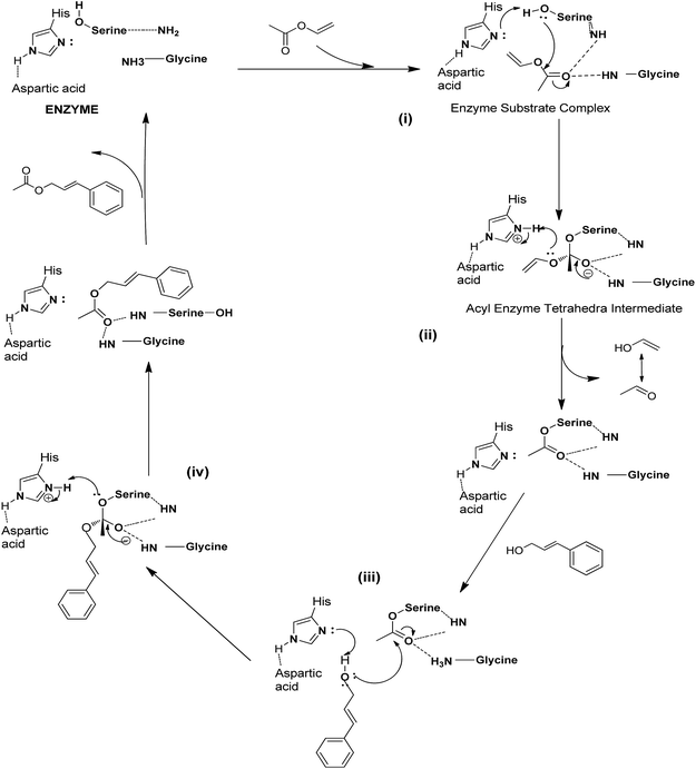 image file: c5ra10032a-s2.tif