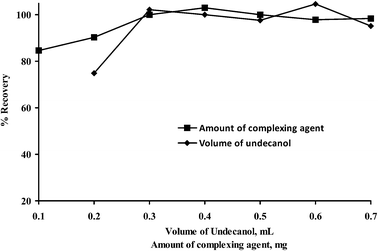 image file: c5ra10046a-f2.tif