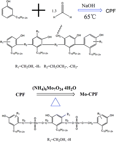 image file: c5ra10083f-s2.tif