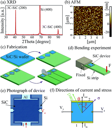image file: c5ra10144a-f1.tif