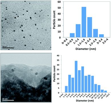 image file: c5ra10191c-f1.tif