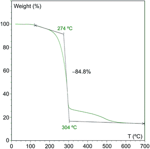image file: c5ra10191c-f2.tif