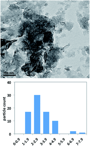 image file: c5ra10191c-f4.tif