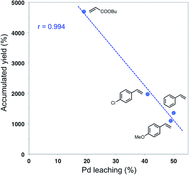 image file: c5ra10191c-f5.tif