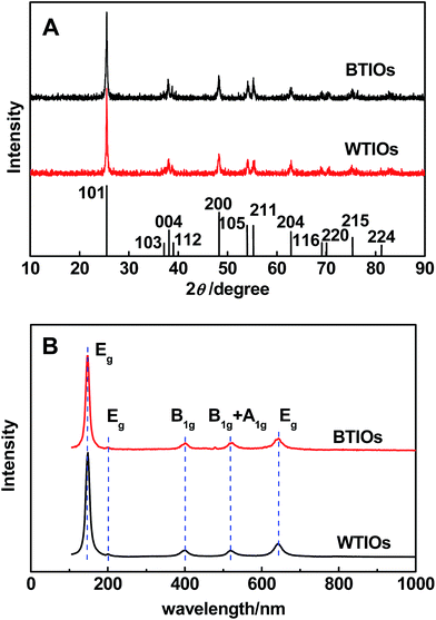 image file: c5ra10280d-f3.tif