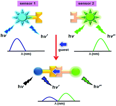 image file: c5ra10321e-s1.tif