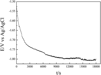 image file: c5ra10400a-f4.tif