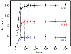 image file: c5ra10455f-f2.tif
