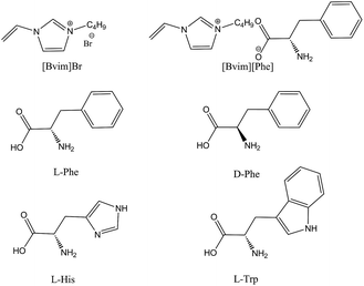 image file: c5ra10455f-s1.tif
