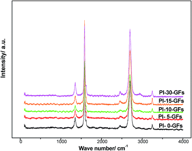 image file: c5ra10497a-f10.tif