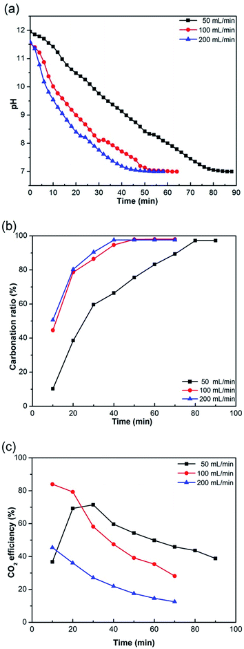 image file: c5ra10576e-f3.tif